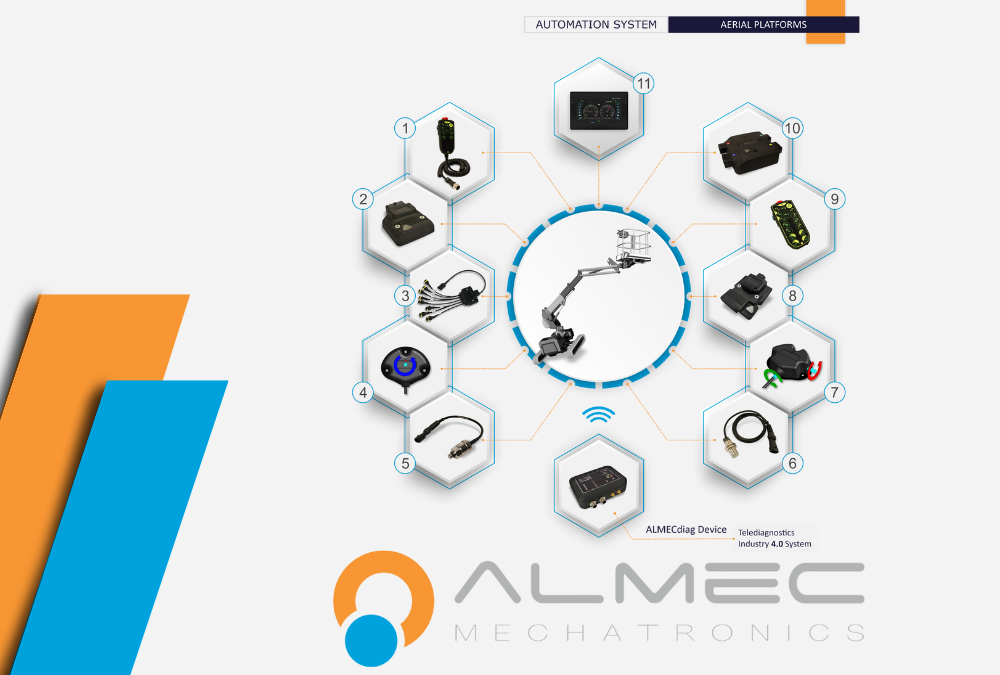 ALMEC AUTOMATION SYSTEMS FOR AERIAL PLATFORMS