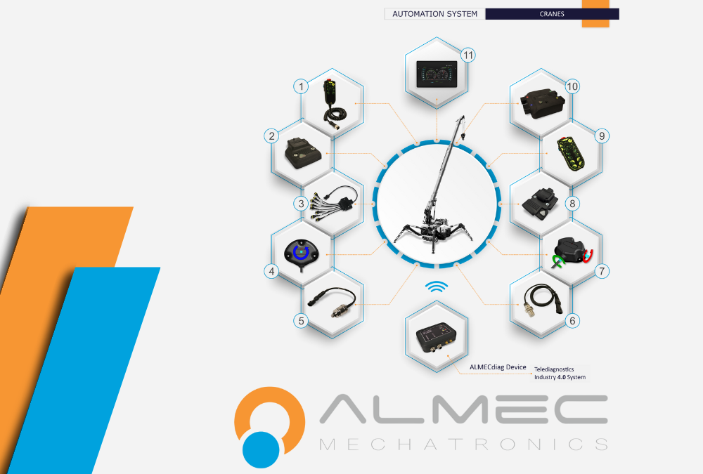 ALMEC AUTOMATION SYSTEMS FOR CRANES